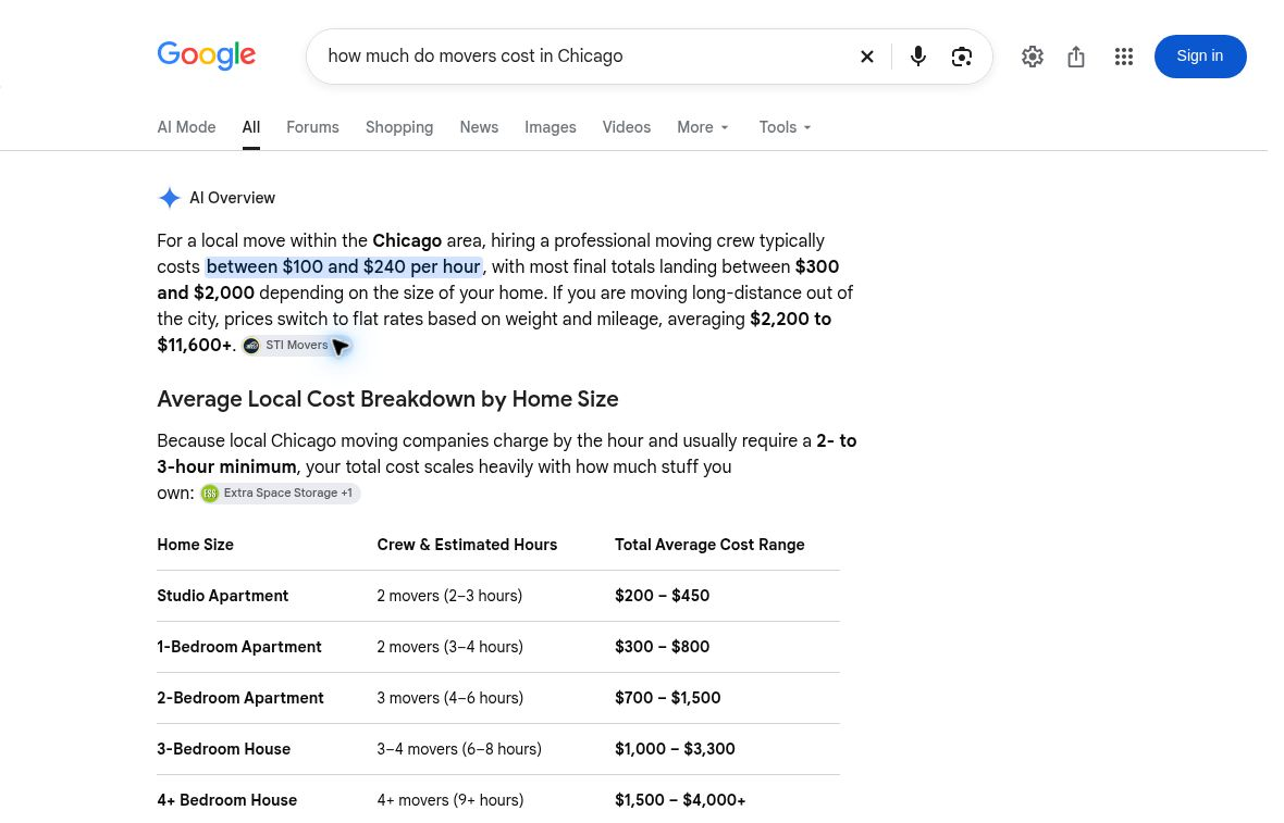 Google AI Overview for how much do movers cost in Chicago, showing a moving-cost answer, home-size table and citation badges for STI Movers and Extra Space Storage.