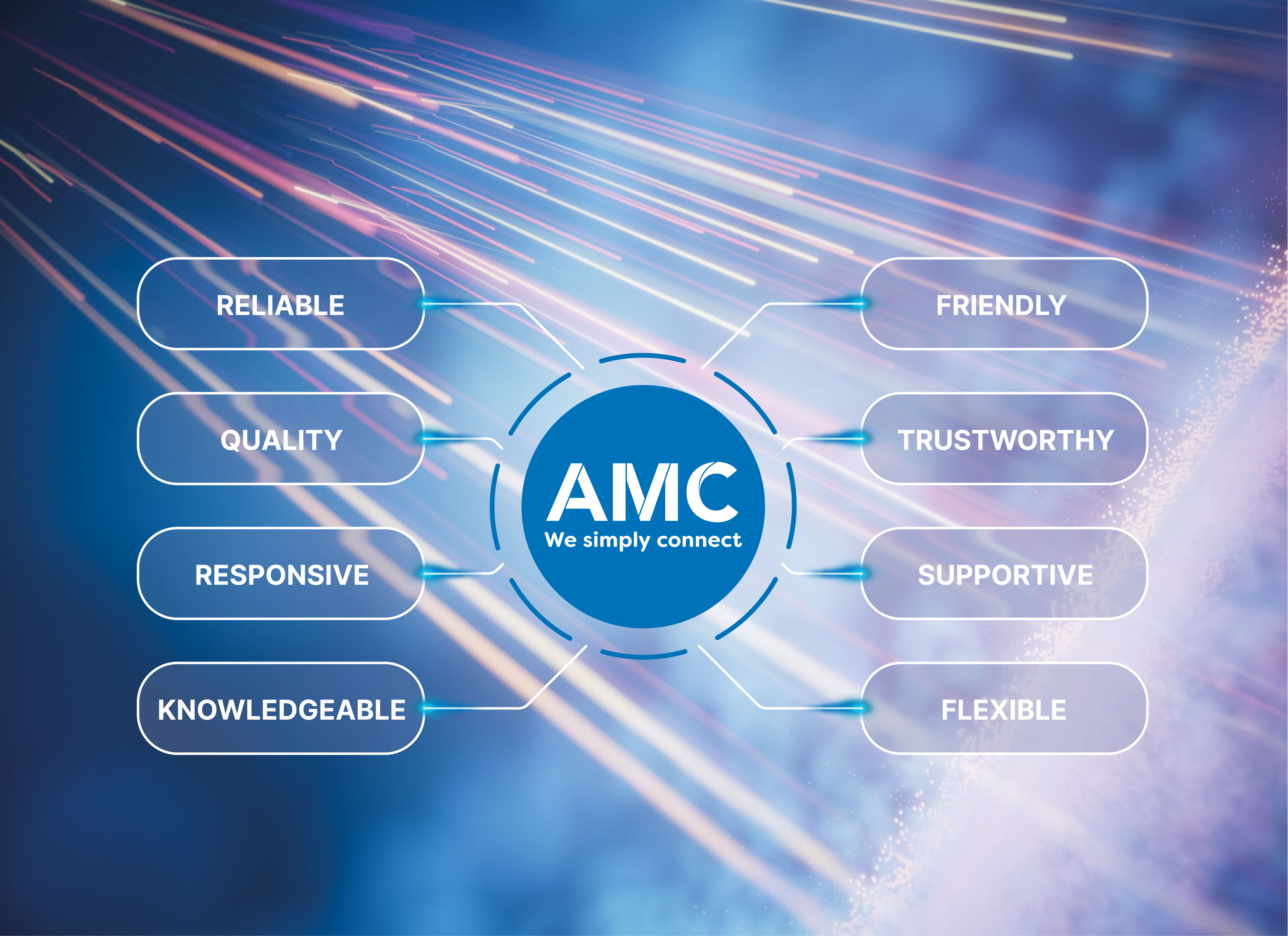AMC Automotive & Marine Cable – Product Development, Market Development, Product Penetration & Diversification