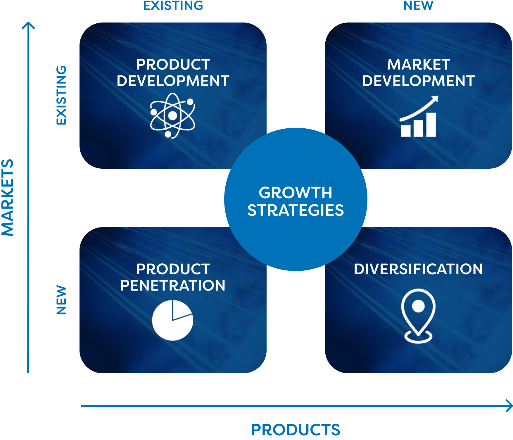 AMC Automotive & Marine Cable – Product Development, Market Development, Product Penetration & Diversification