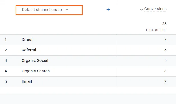 Default Channel Group in GA4