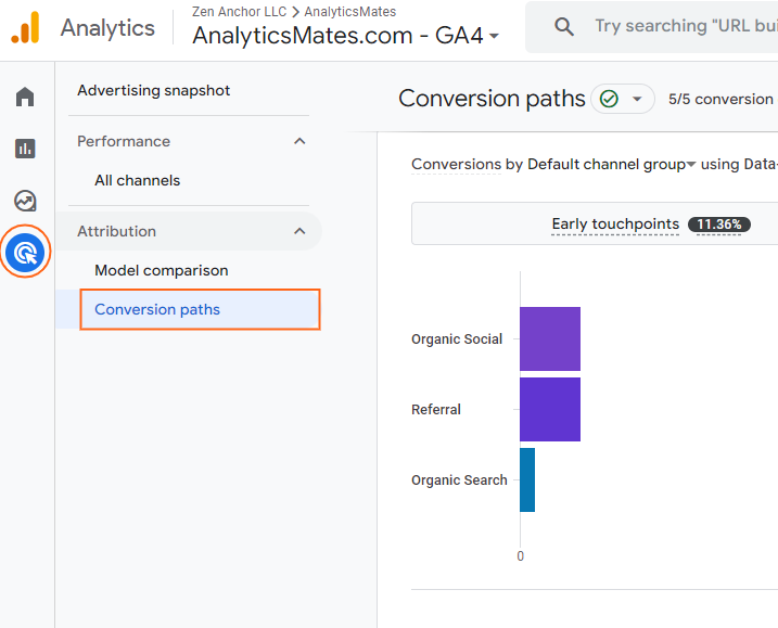 Conversion Paths Early Touchpoints