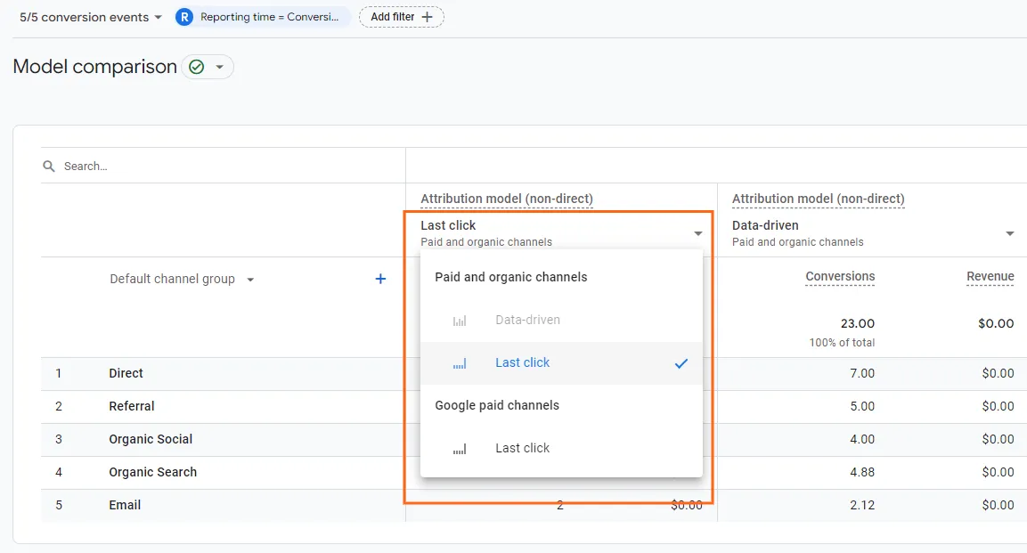 Attribution Model in GA4