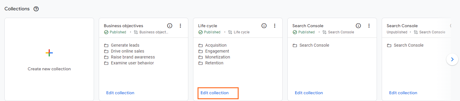 Collections section in Google Analytics 4 Library with multiple published collections and an option to edit a collection highlighted.