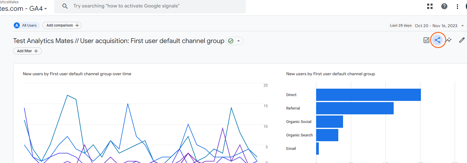 Google Analytics 4 report showing user acquisition by channel with a line chart and bar chart, and the share option highlighted.
