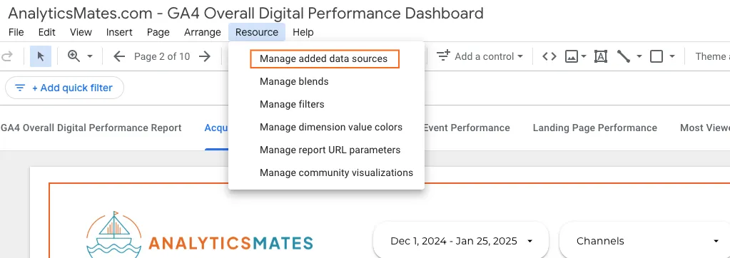 Google Looker Studio interface with the 'Manage added data sources' option highlighted under the 'Resource' menu. The AnalyticsMates GA4 dashboard is visible in the background, showcasing digital performance metrics.