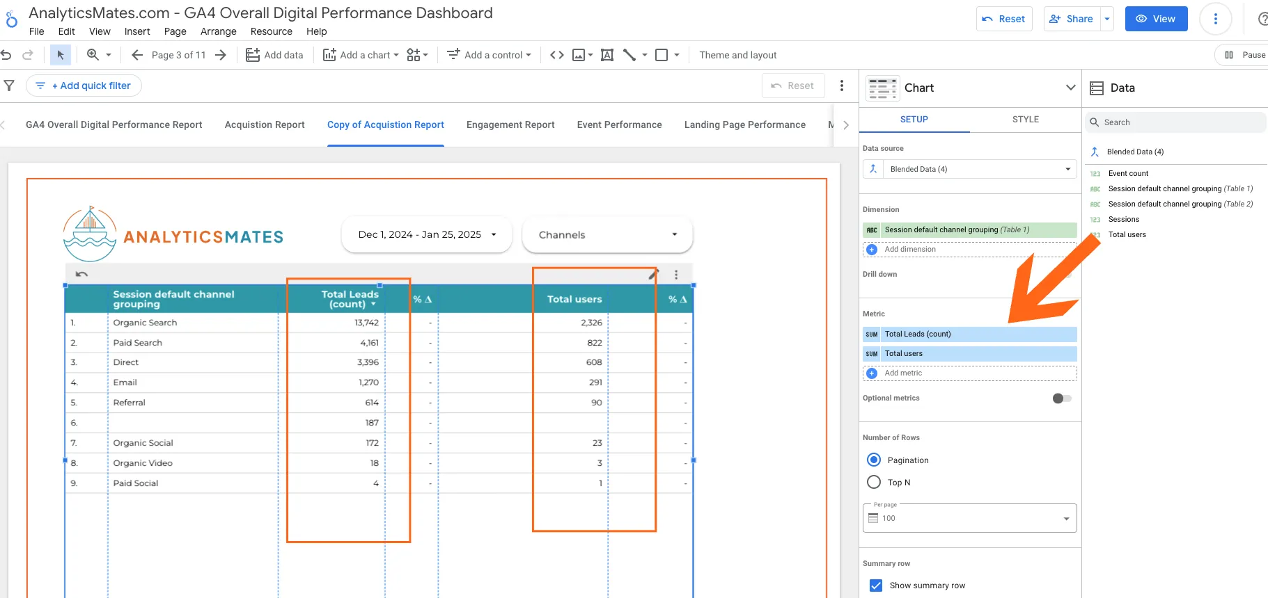 Google Data Studio interface. The "GA4 - Overall Digital Performance Dashboard" is displayed. A table shows data for "Session default channel grouping," "Total Leads," and "Total Users" for different channels like Organic Search, Paid Search, Direct, etc. The highlighted area shows the "Data" panel with the "Session default channel grouping" field selected and added to the chart.