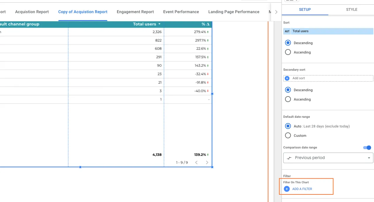 Google Data Studio interface showing a bar chart. The chart displays "Total Users" by "Session default channel group."  The "SETUP" and "STYLE" panels are visible on the right side of the screen. The "Filter" panel is highlighted, with a blue button that says "Add a filter.