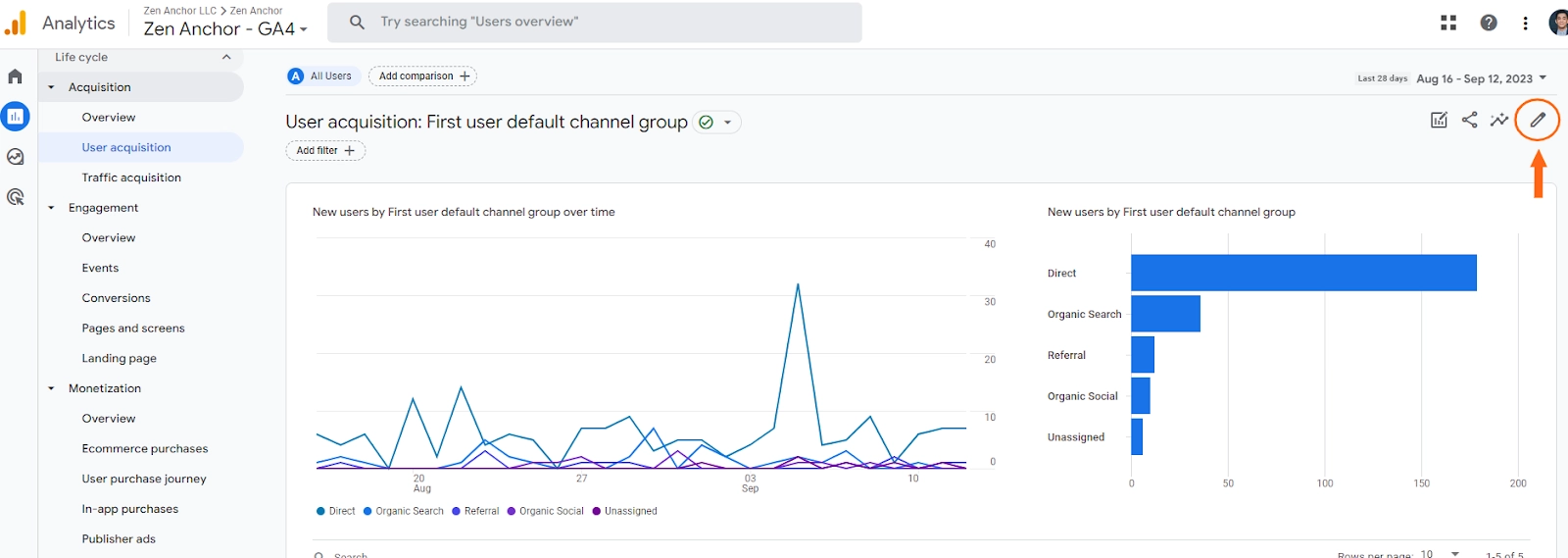 To customize a report, click on the customize report icon in the top-right corner of the report.