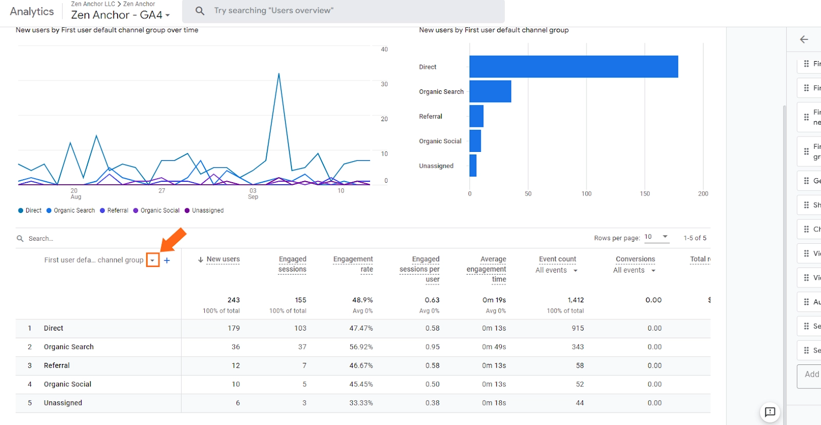 Where to see this added dimension in the report.