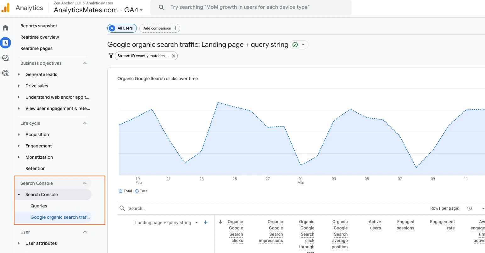 Google Analytics 4, highlighting the "Search Console" section and the "Google organic search traffic" report.