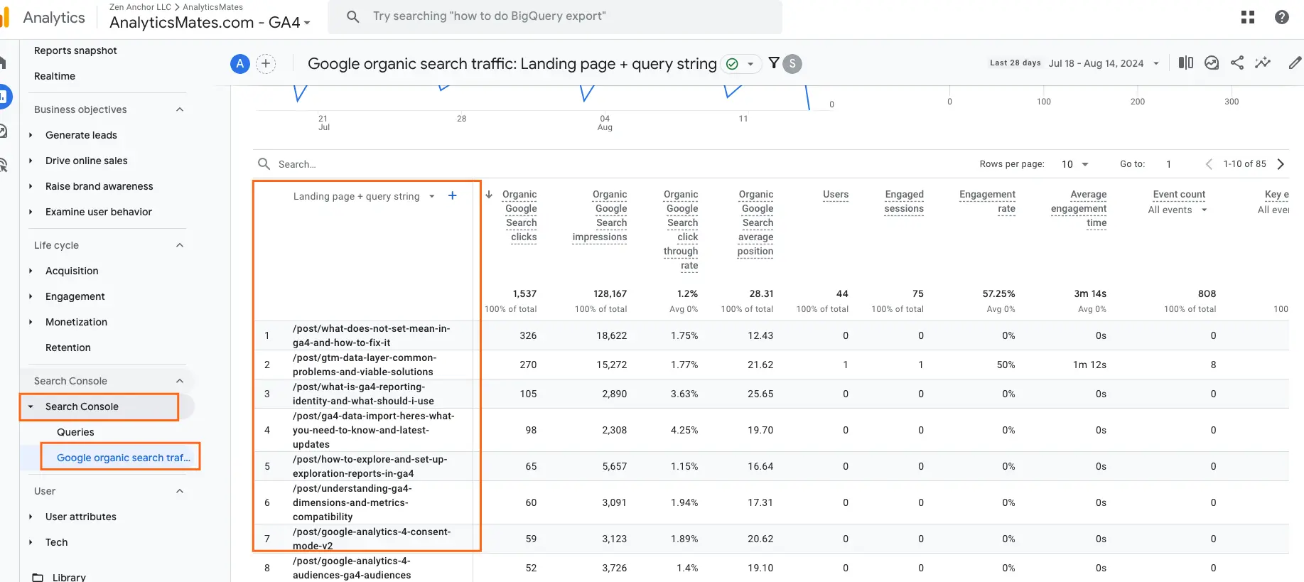 Google Analytics 4, highlighting the "Engagement" section and the "Pages and screens" report, with a focus on the list of page paths and their associated metrics.