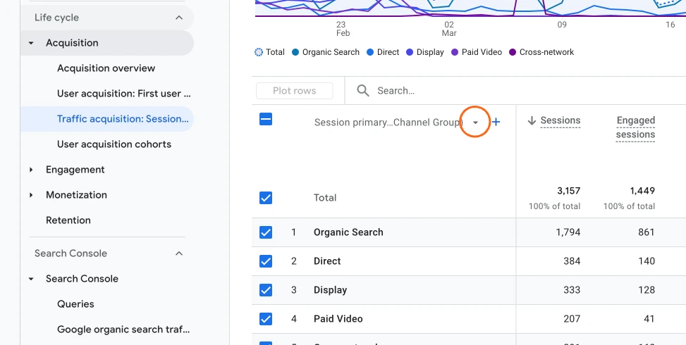 The "Traffic acquisition: Session default channel group" report in Google Analytics 4, highlighting the dropdown menu for selecting the primary channel group.