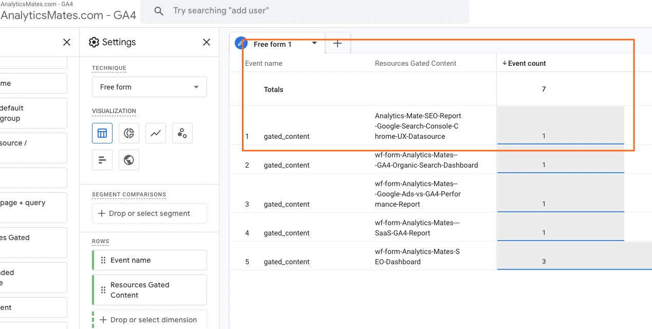 Google Analytics 4 Free Form report. A table is highlighted, showing the "Event name", "Resources Gated Content", and "Event count" columns. The "gated_content" event is listed with various resource names and corresponding counts. The Analyticsmates website address is visible at the top.