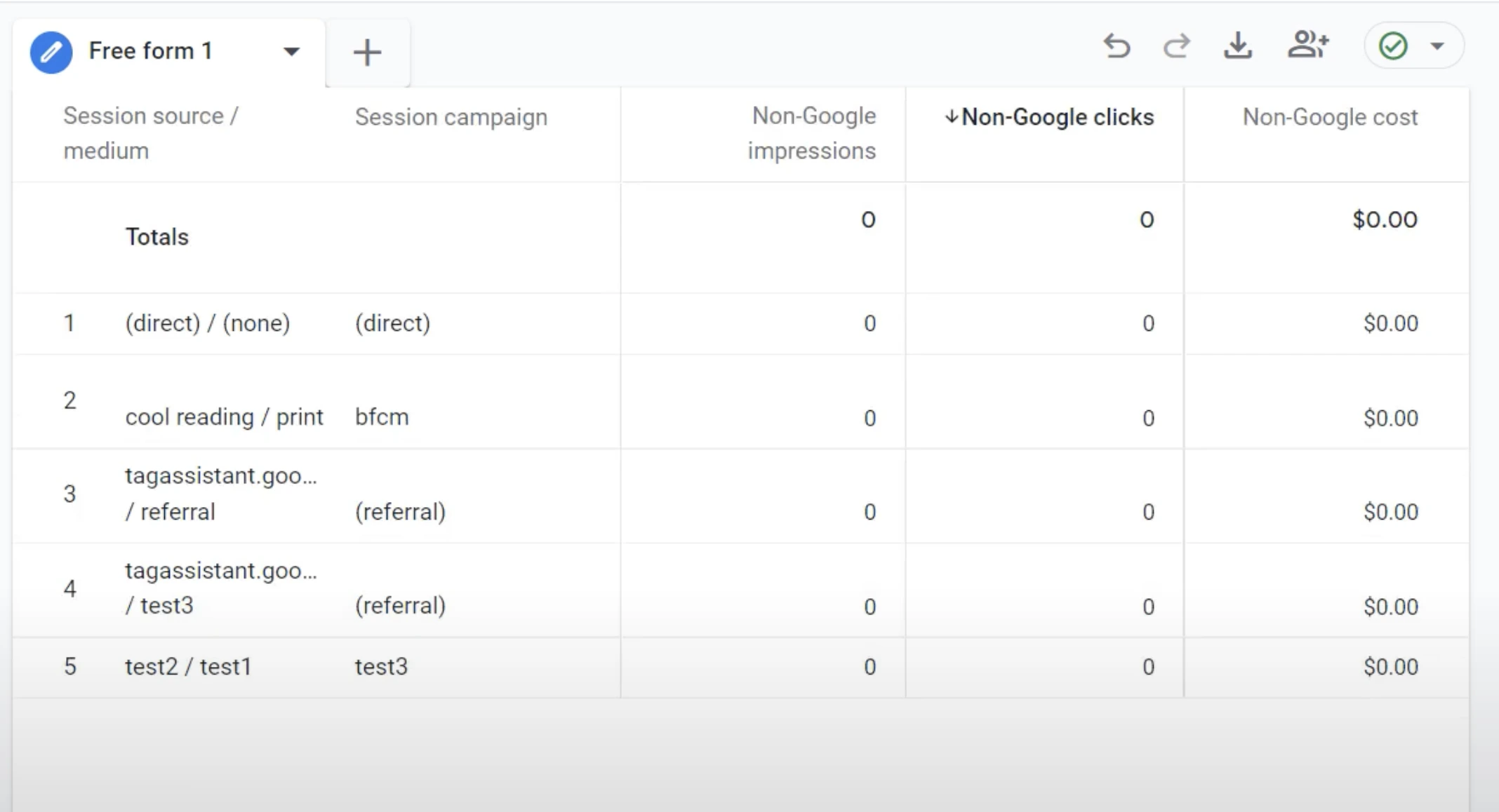 A Google Analytics report in "Free form" exploration shows zero values for "Non-Google impressions," "Non-Google clicks," and "Non-Google cost" across various traffic sources.