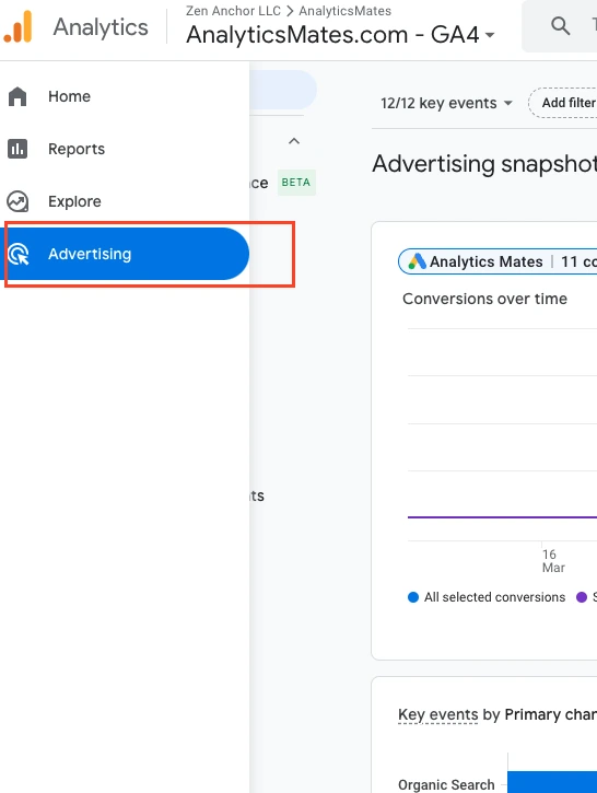 The "Advertising" section is highlighted in the Google Analytics navigation menu.