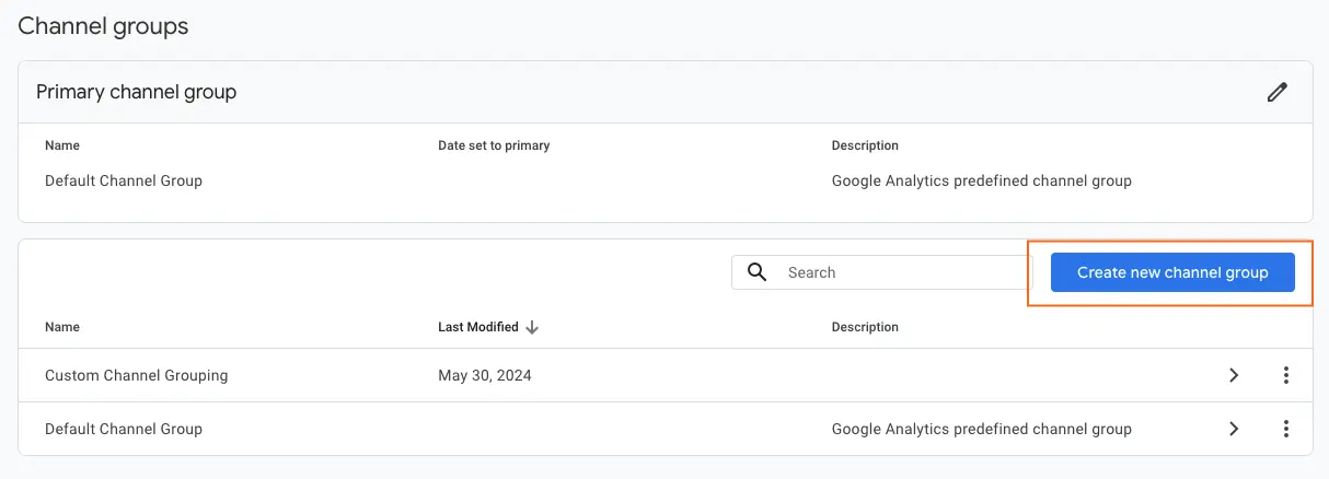 The "Channel groups" section within Google Analytics 4 (GA4). It shows a list of existing channel groups, including the "Default Channel Group" and a "Custom Channel Group." A highlighted blue button on the right reads "Create new channel group.