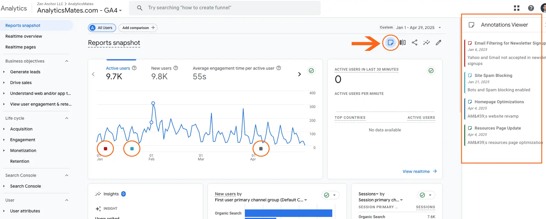 Google Analytics 4 interface, displaying a "Reports snapshot" with key metrics like active users, new users, and average engagement time. A prominent orange arrow points to a "View Annotations" icon, and a sidebar labeled "Annotations Viewer" lists several dated annotations related to website changes and email filtering.