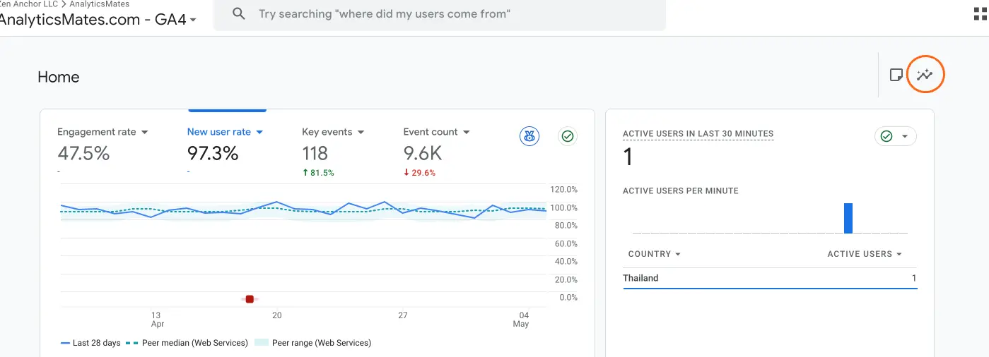 Google Analytics 4 homepage dashboard displaying key metrics such as engagement rate, new user rate, key events, and event count, along with a real-time view of active users.
