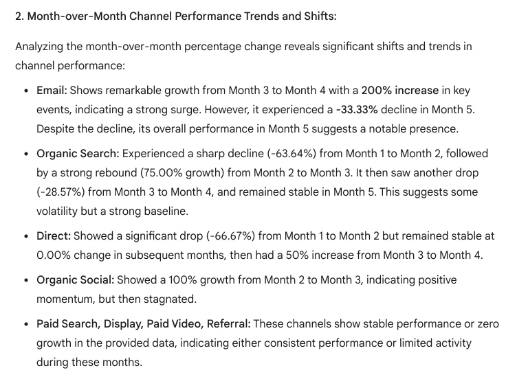 A section titled "Month-over-Month Channel Performance Trends and Shifts," with bullet points describing the growth and decline of different traffic channels over several months.