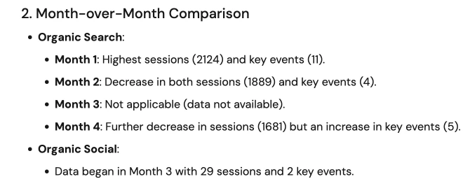 A bulleted list titled "Month-over-Month Comparison" detailing session and key event data for Organic Search and Organic Social channels.