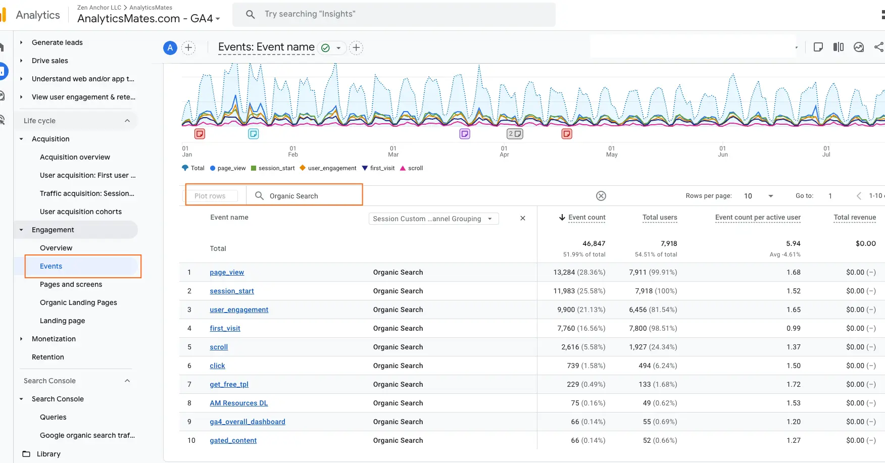 The Google Analytics 4 (GA4) interface is shown with the "Events" section highlighted, displaying a table of user interactions and their corresponding data.