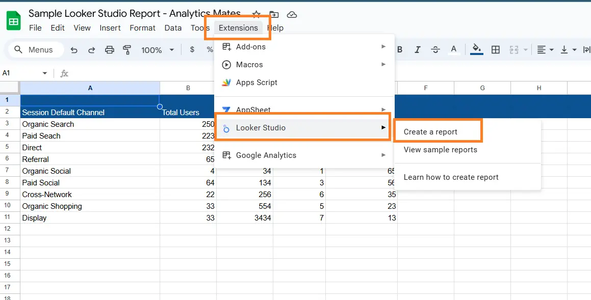 Google Sheets showing the steps to create a new Looker Studio report via the Extensions menu.