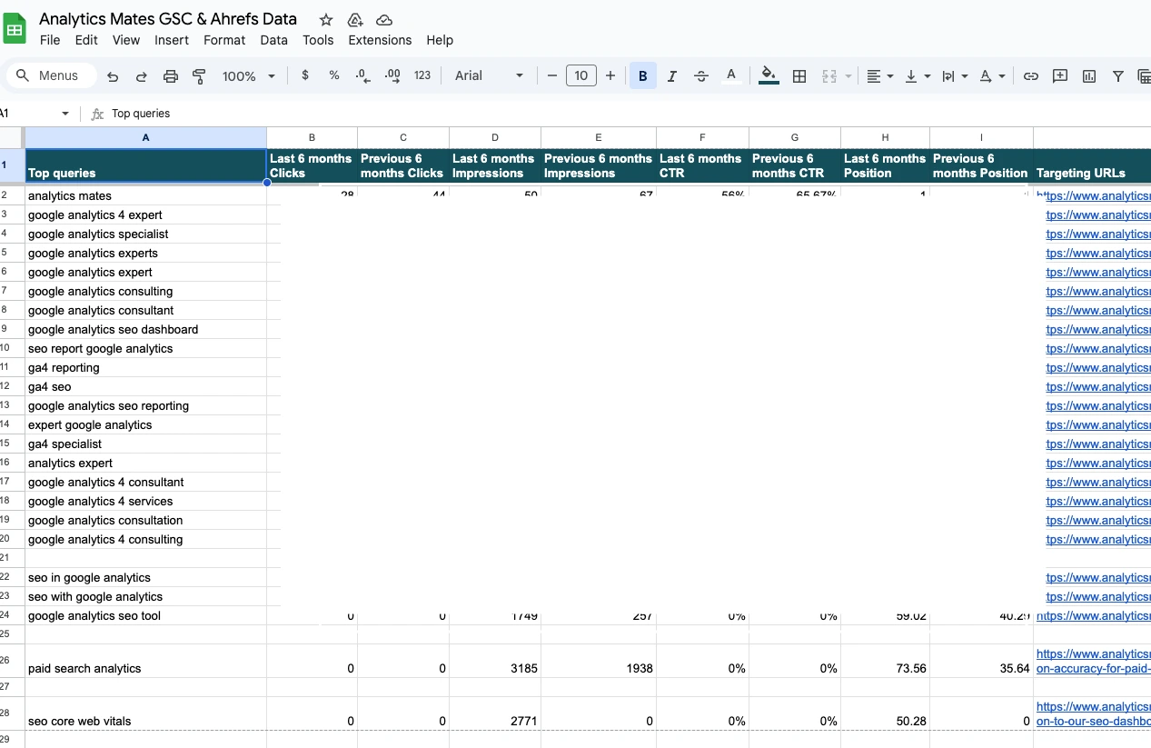 GA4 report showing keyword performance data, including clicks, impressions, CTR, and average position trends.