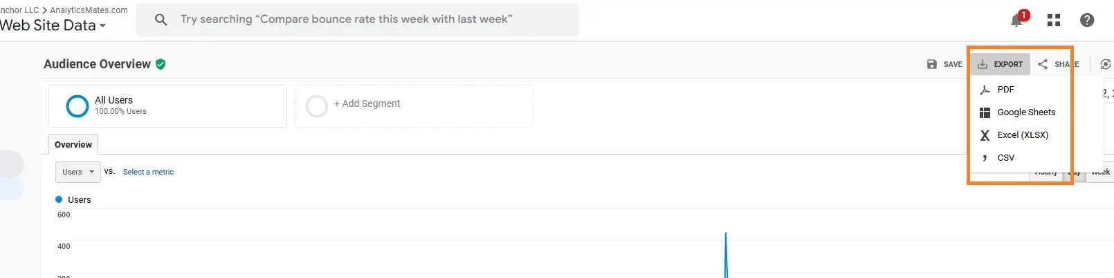 GA4 Home dashboard showing user metrics and trend charts to illustrate where reporting begins before exporting data.