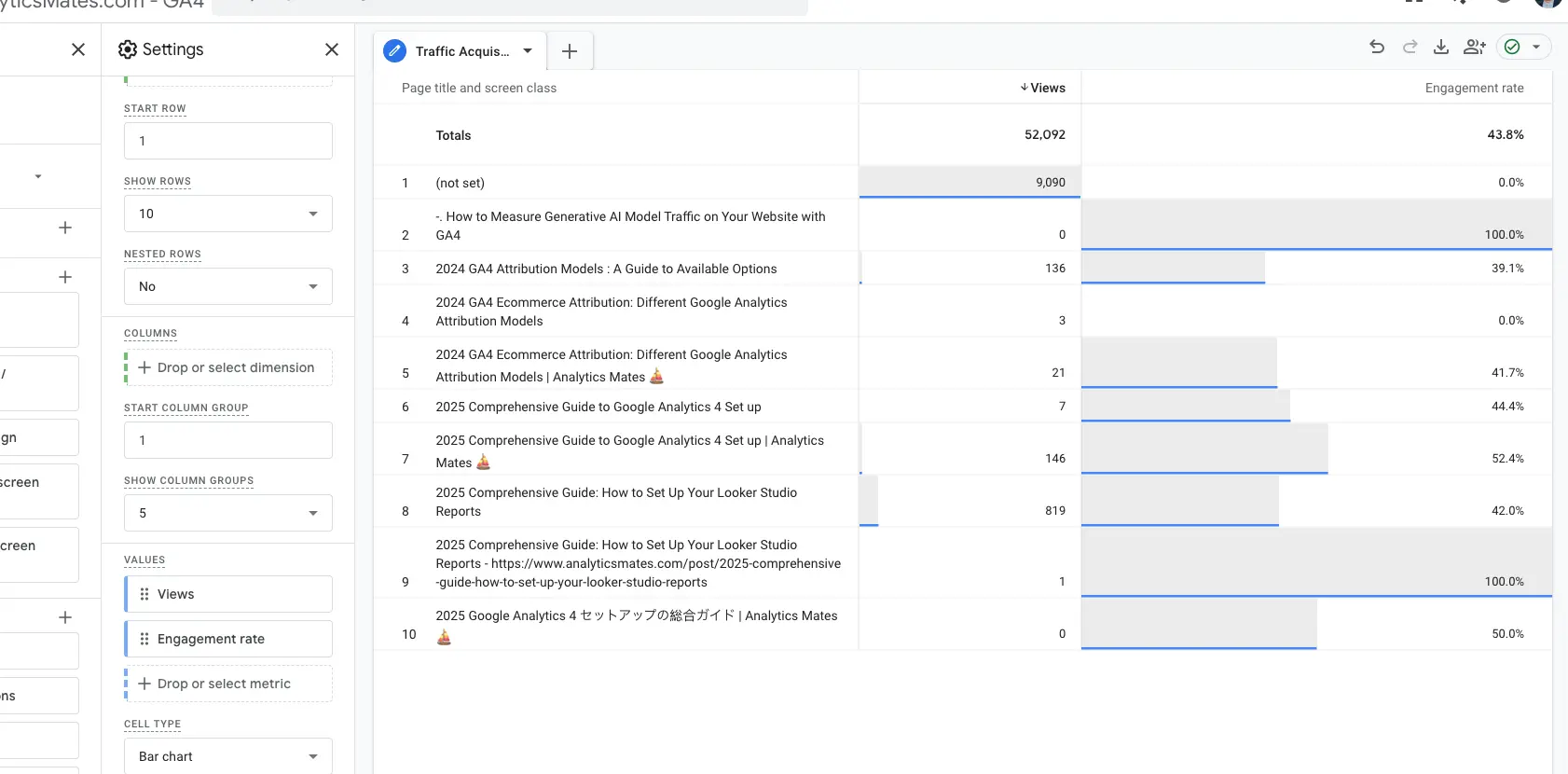 Page engagement report used to identify high-traffic pages and where user attention drops off.