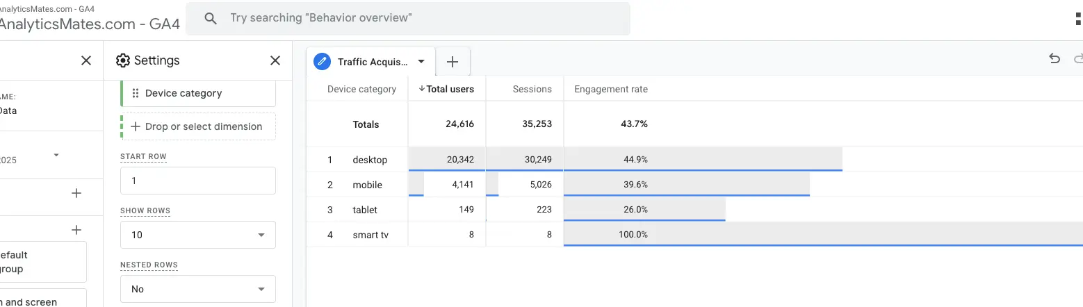 Device performance comparison showing differences in engagement between desktop and mobile users.