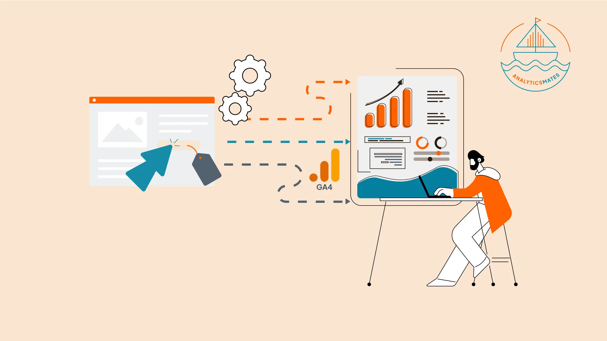 Illustration of a user action on a webpage flowing into a GA4 dashboard, representing how clicks turn into measurable insights.