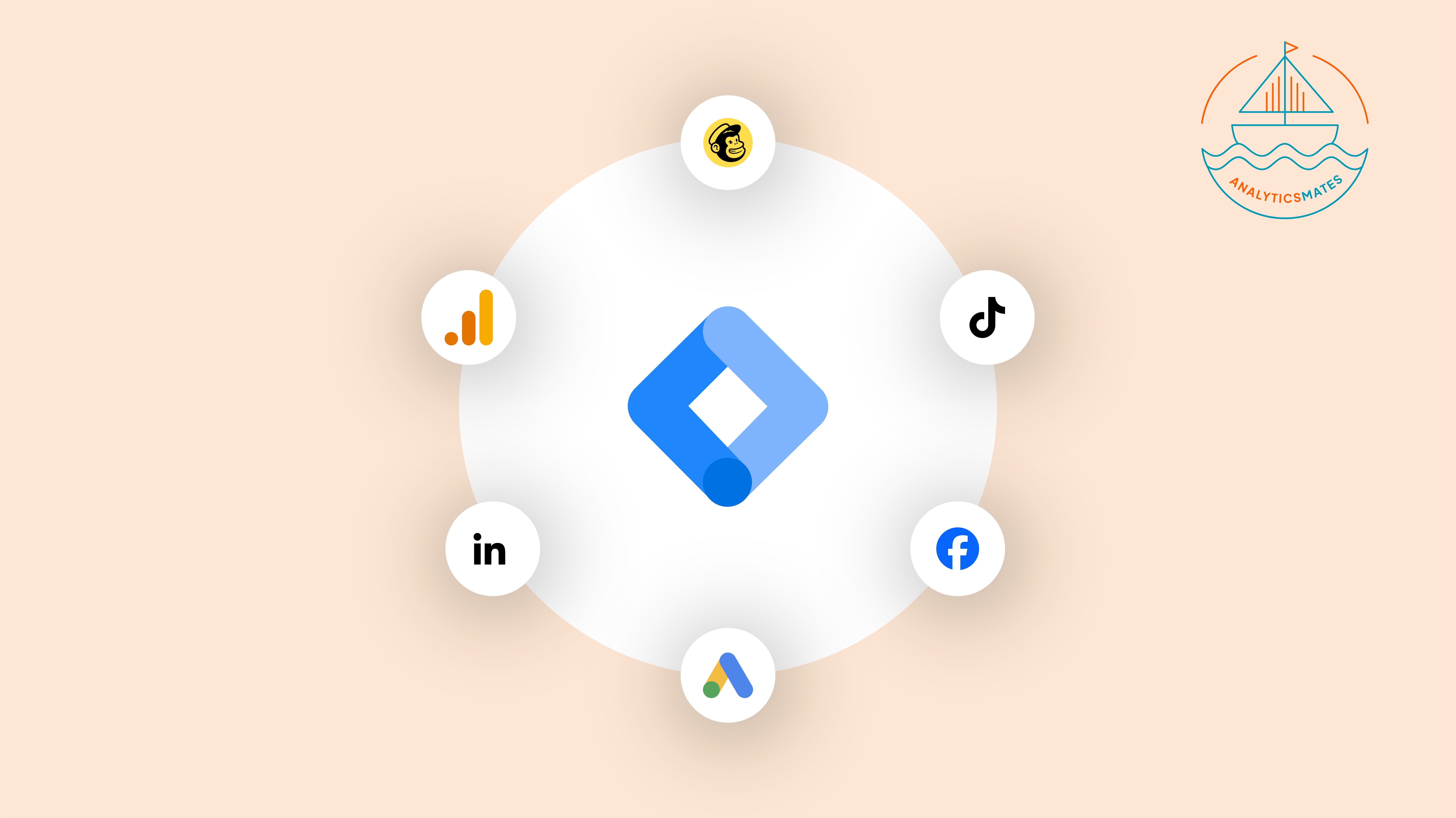 Google Tag Manager positioned at the center of a circle connecting multiple marketing platforms, illustrating its role as a measurement hub.