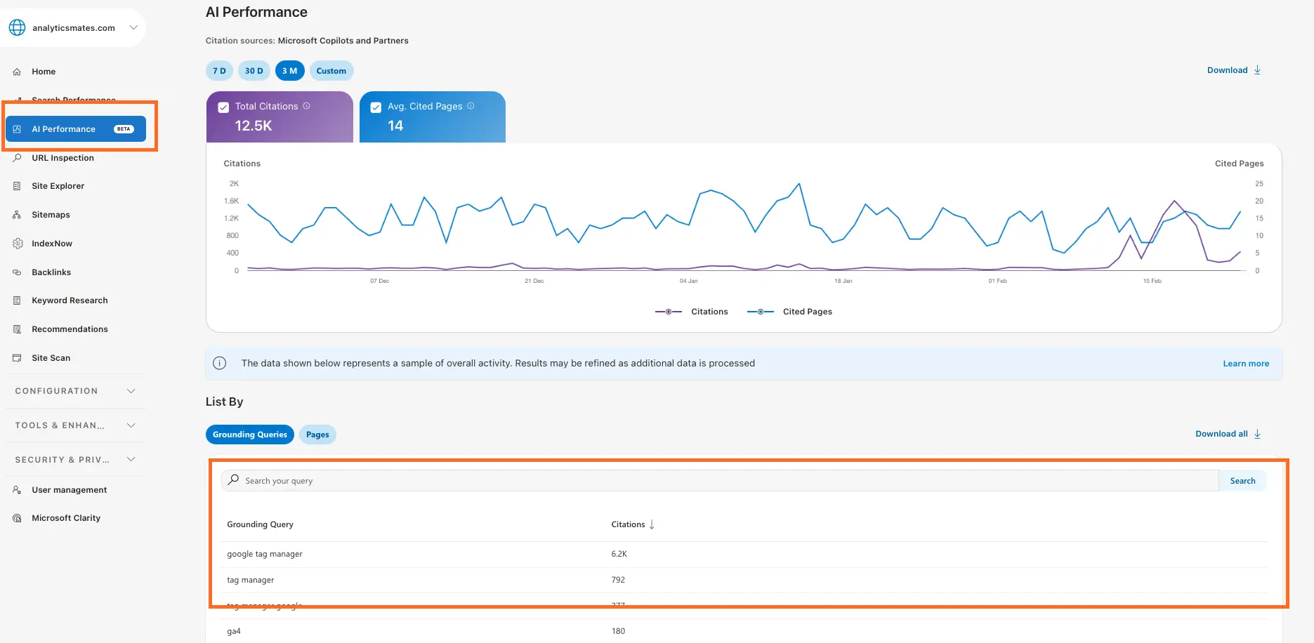 Bing Webmaster Tools AI Performance dashboard showing total citations, average cited pages, and trend graph over time.