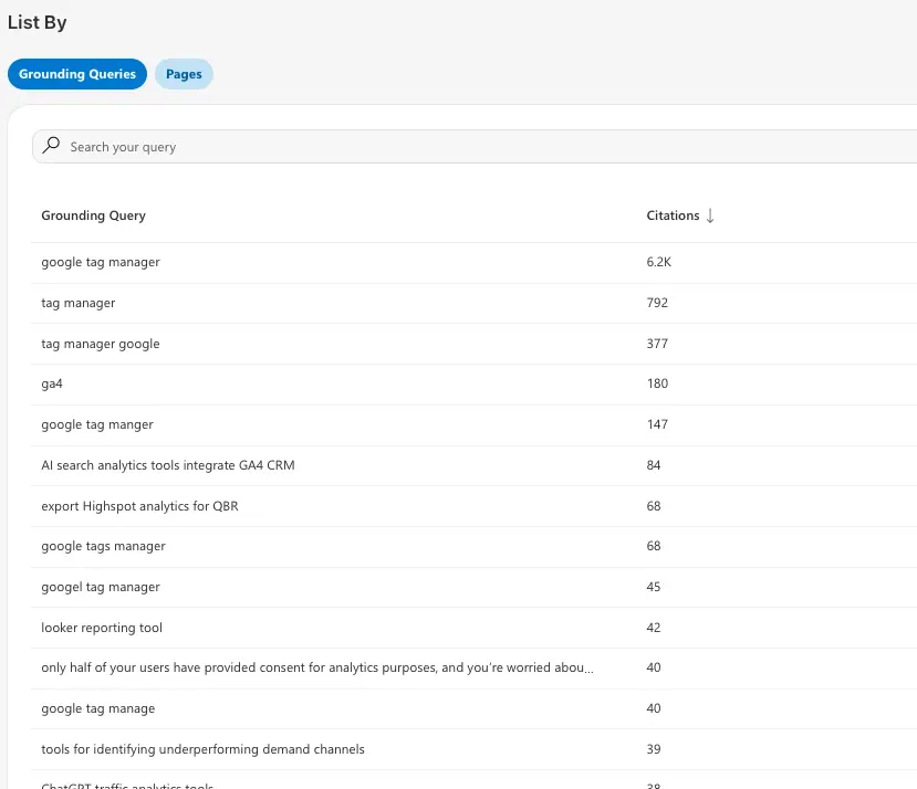 Bing AI Performance pages report showing Analytics Mates blog URLs ranked by AI citation count.
