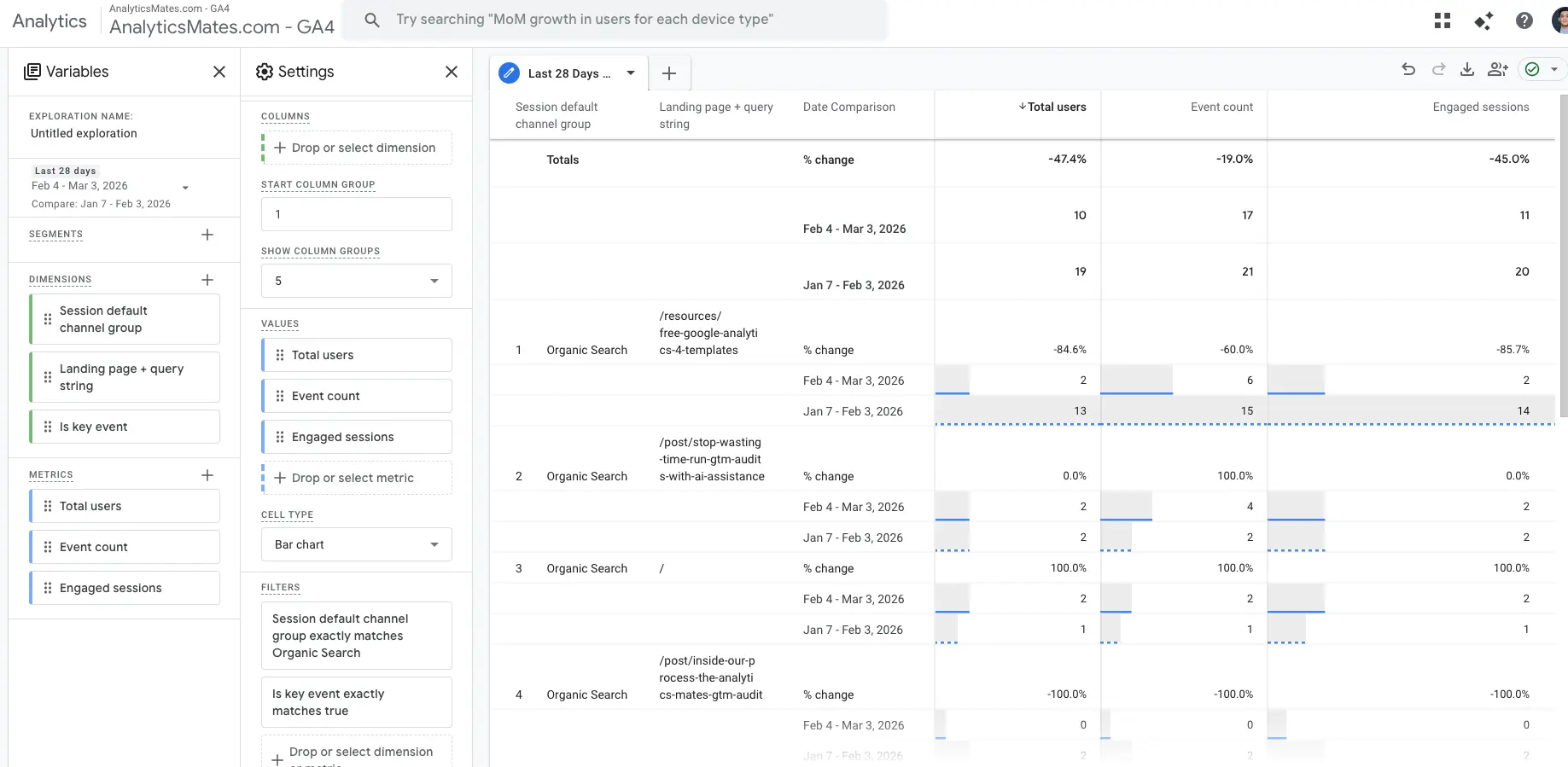 Google Analytics 4 exploration report comparing organic search traffic and engagement across landing pages before and after a core update.