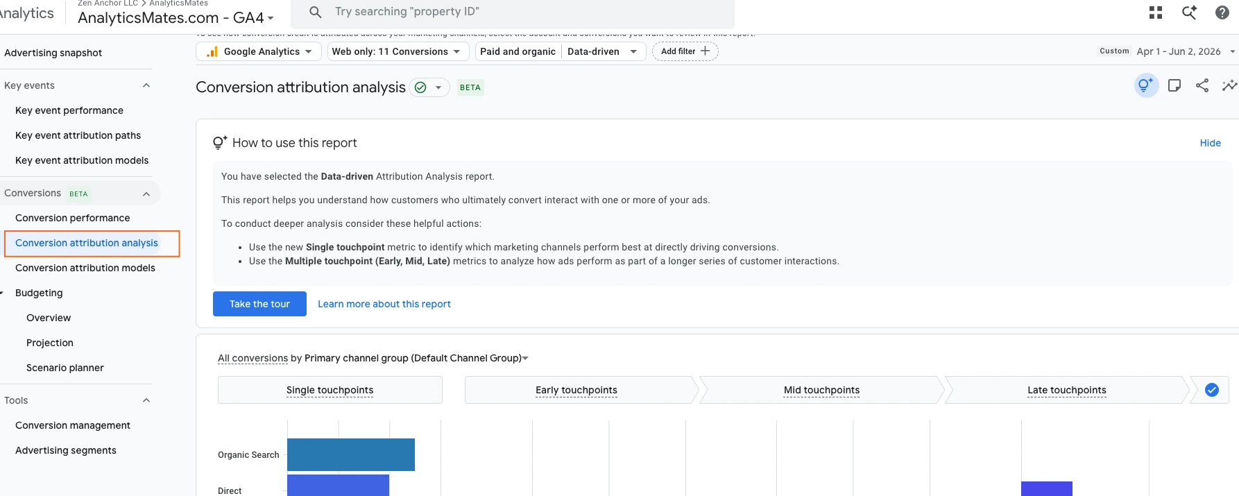 Google Analytics 4 Conversion Attribution Analysis report showing single-touch, early-touch, mid-touch, and late-touch attribution across marketing channels.