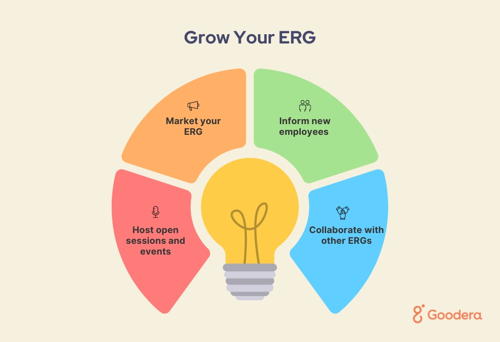 a flowchart showing steps to grow your ERG