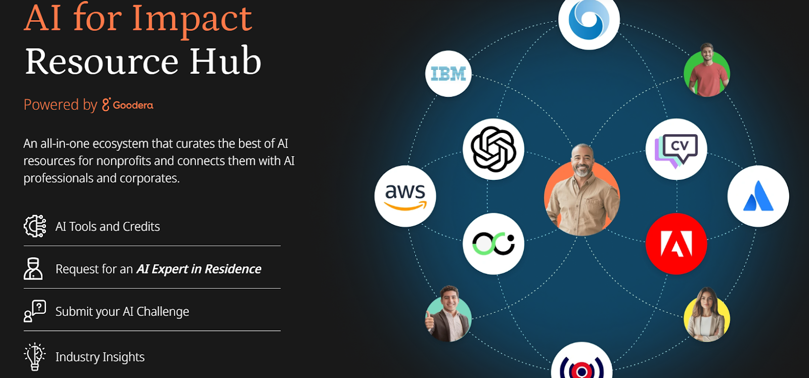 High contrast banner introducing Goodera’s AI for Impact Resource Hub. Text on the left describes offerings like AI tools, credits, and expert support. The right side presents a network of icons and human images, including recognizable logos like AWS, OpenAI, IBM, and Adobe, all connected through a visual web to represent a unified AI ecosystem.