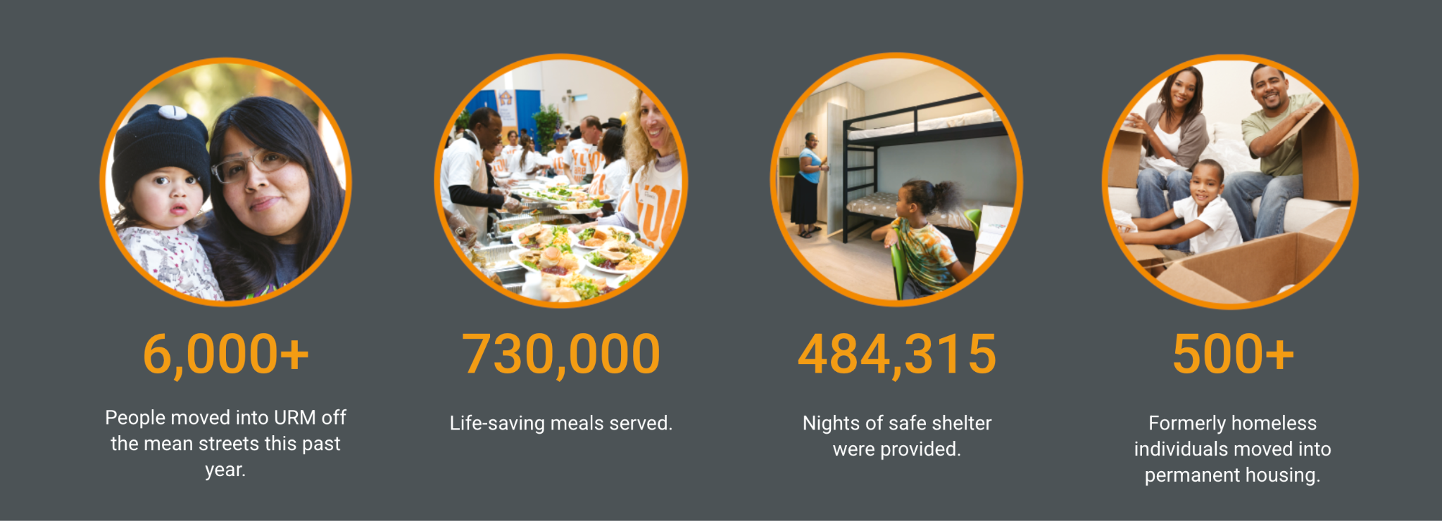 the impact created by Union Rescue Mission