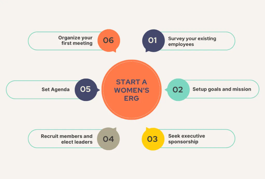 Steps for Starting a Women's ERG