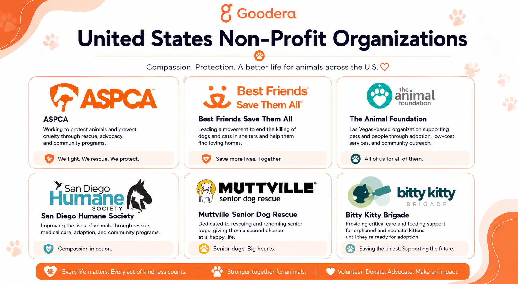 USA NPOs for animal welfare