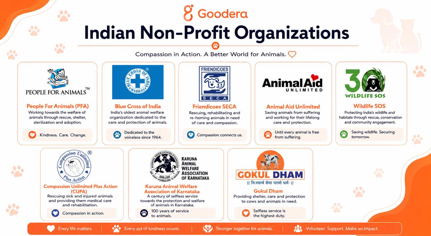 Indian NPOs for animal welfare