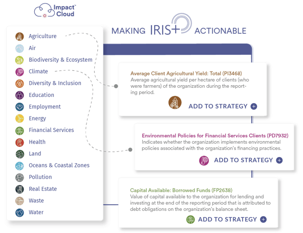 IRIS+ framework in action