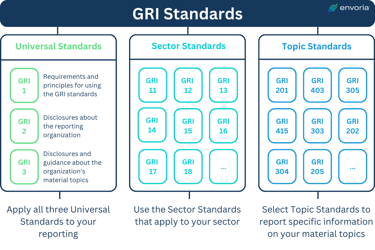 Aspects of GRI standards
