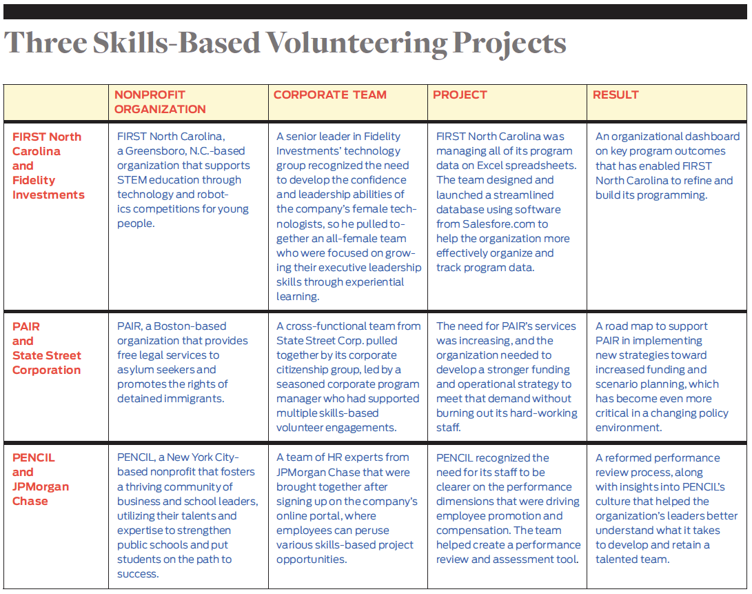 Volunteering Projects
