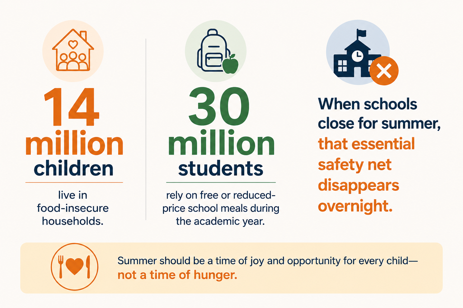Infographic talking baout hunger statistics