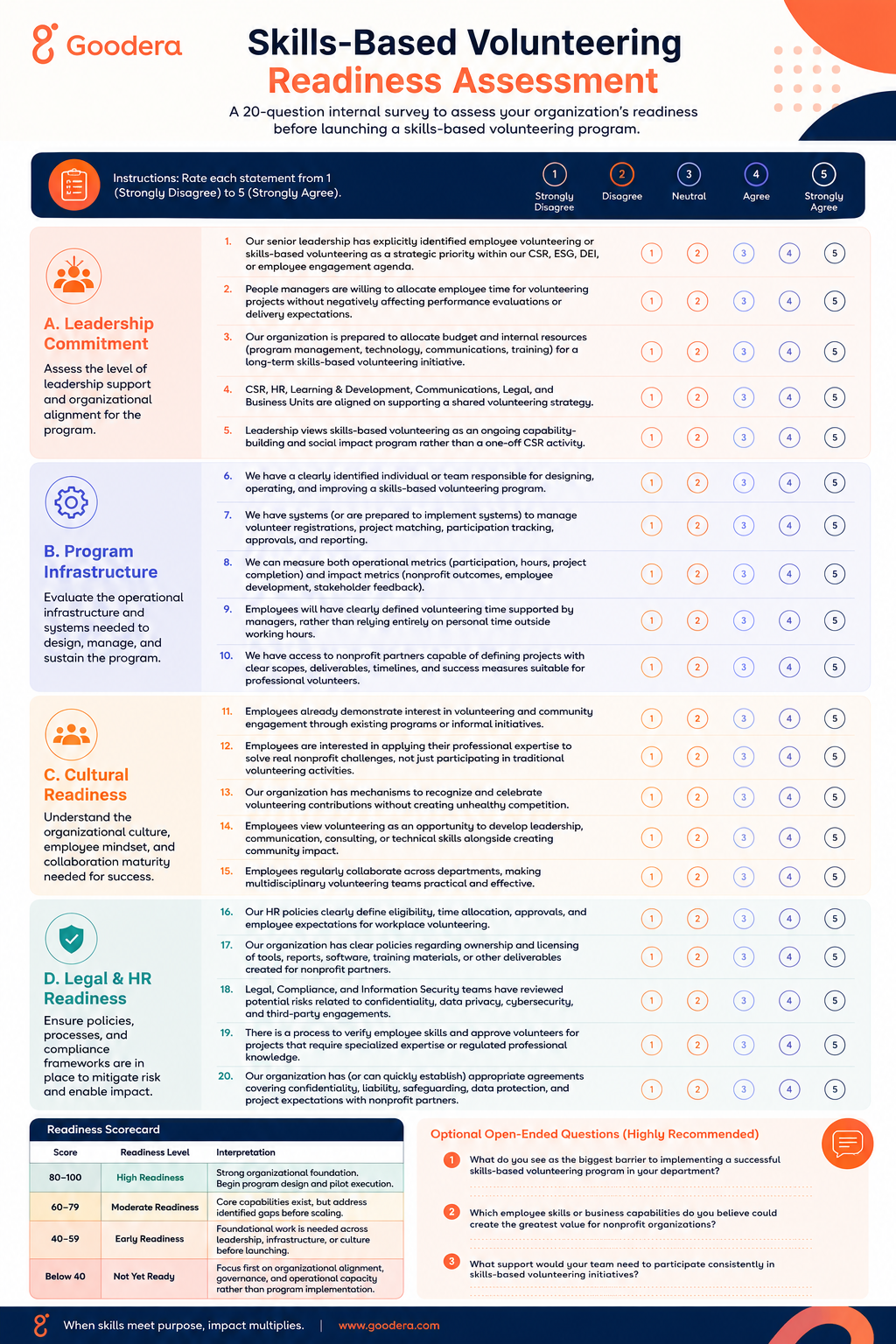 Skills-Based Volunteering Readiness Survey
