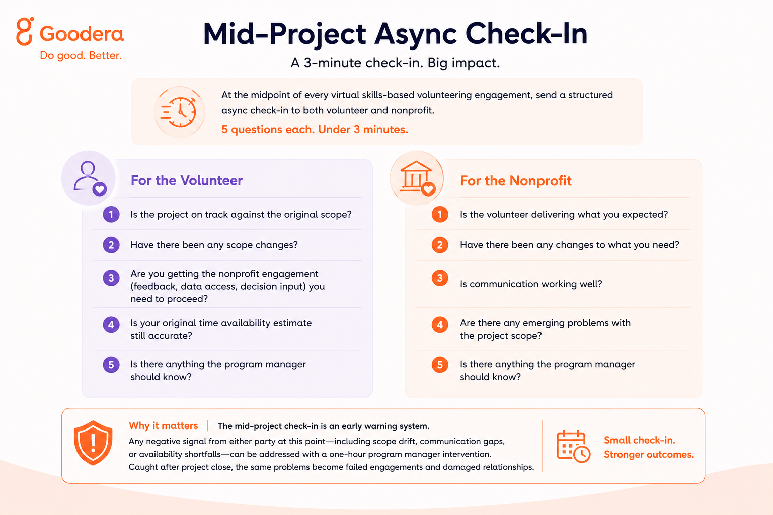 Mid-Project Async Check-In
