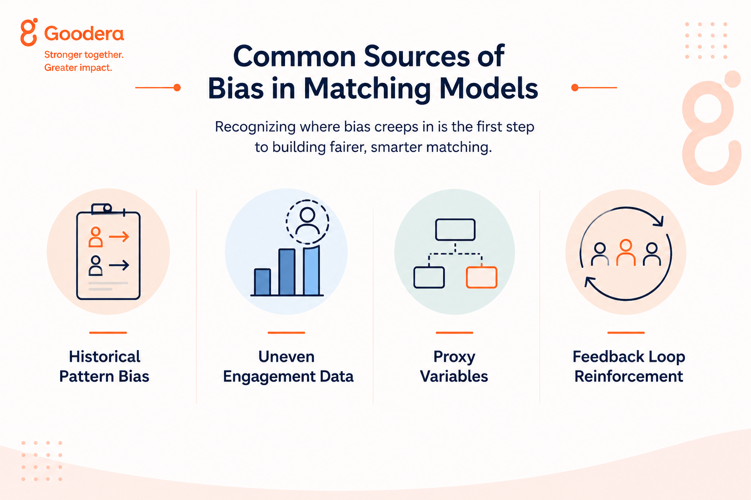 Common sources of bias for matching models