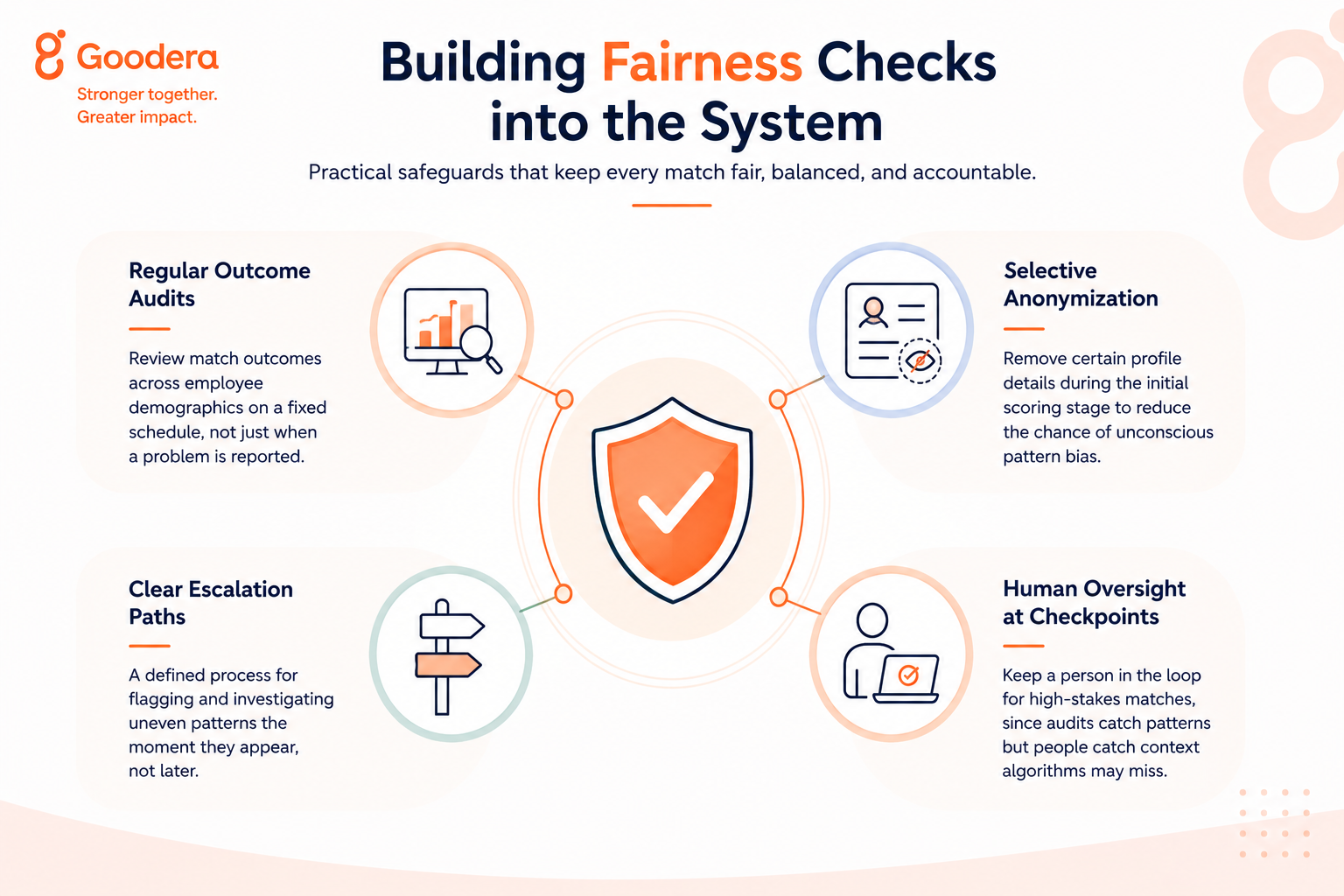 Fairness Checks